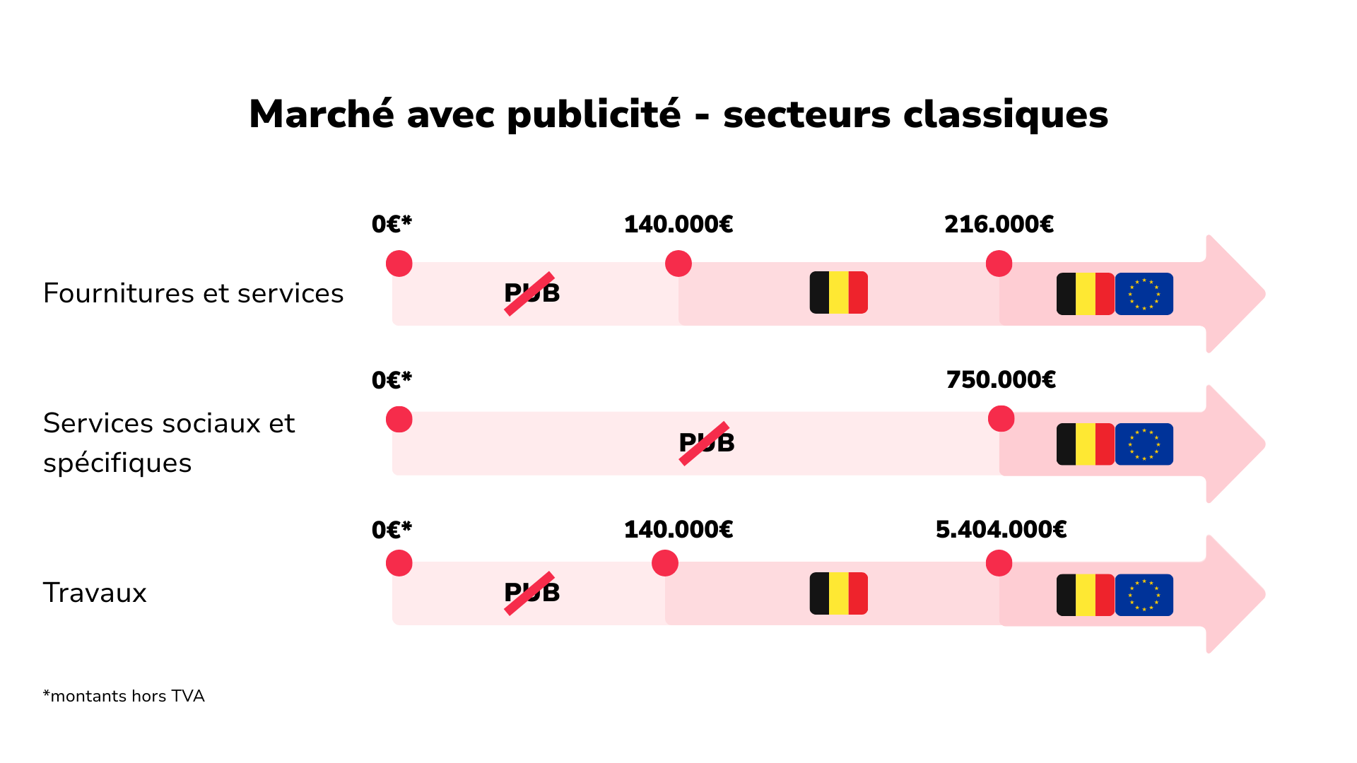 Seuils de publicité secteurs classiques.png