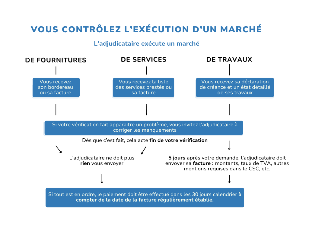 Payer l'adjudicataire.png